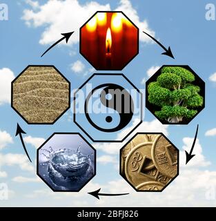 Collage du cycle destructeur Feng Shui avec cinq éléments (eau, bois, feu, terre, métal) Banque D'Images