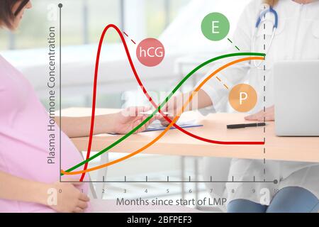 Concept de soins de santé. Graphique des changements dans les niveaux d'hormone pendant la grossesse et femme avec gynécologue en arrière-plan Banque D'Images