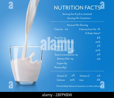 Verser du lait dans le verre et la liste DES FAITS NUTRITIONNELS sur fond de couleur Banque D'Images