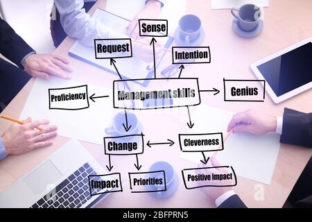 Diagramme DES COMPÉTENCES EN GESTION et des personnes à la table en arrière-plan Banque D'Images