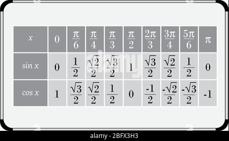 table de valeurs de trigonométrie sur tableau blanc. Illustration de Vecteur