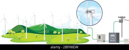 Schéma montrant les éoliennes et comment générer l'illustration de l'alimentation Illustration de Vecteur