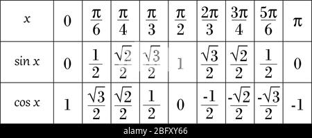 table de valeurs de trigonométrie sur fond blanc. Illustration de Vecteur