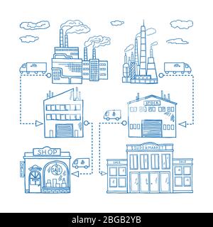 Les chemins de chaîne d'approvisionnement de l'usine de l'industrie aux bâtiments de magasin et de vente au détail. Illustration vectorielle tirée à la main Illustration de Vecteur