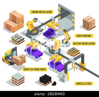 Industrie automobile. Usine avec phases de production automatique. Illustrations isométriques vectorielles Illustration de Vecteur