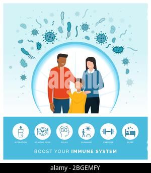 La famille qui renforce son système immunitaire et suit un mode de vie sain, ils se protègent contre les infections et les maladies Illustration de Vecteur