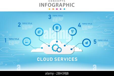 Modèle d'infographie pour les entreprises. Diagramme MindMap moderne en 5 étapes avec concept de nuage, infographie vectorielle de présentation. Illustration de Vecteur