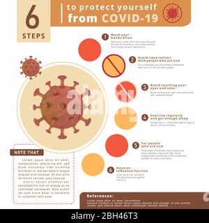 Infographie sur le virus Corona. Maladie de Covid-19 2019, introduction de virus, symptômes et infographies de prévention. Illustration de Vecteur