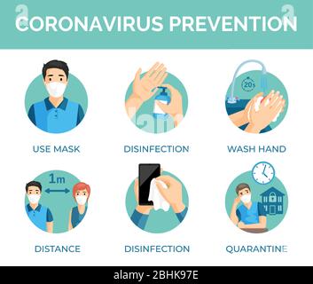 Conseils de prévention du coronavirus. Utilisez le masque, la désinfection, lavez-vous les mains, restez à la maison en quarantaine et restez à distance. Mesures de protection pendant une pandémie mondiale de l'illustration plate vectorielle Covid-19. Illustration de Vecteur