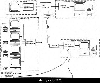 'sundersassociates :: Graphique8 :: H-82-0176 Vistagraphic 3000 Graphic 8 Series 8000 Guide d'utilisation et d'entretien Feb1983' (1919) Banque D'Images