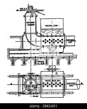 Pompe à gaz Humphrey, plan de coupe et élévation (Rankin Kennedy, Modern Engines, vol V). Banque D'Images