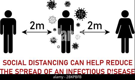 Illustration sociale de distanciation - silhouettes de personnes se tenant loin les unes des autres, icônes de virus autour de la personne au milieu, flèches avec mise de distance de 2m Illustration de Vecteur