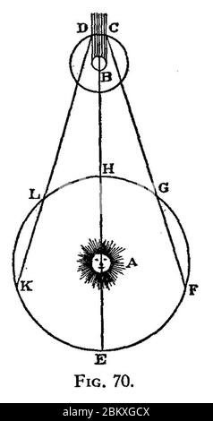 Illustration de l'article de 1676 sur la mesure de la vitesse de la lumière par Ole Rømer. Banque D'Images