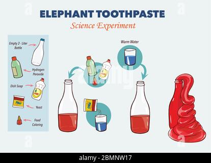 Illustration vectorielle de l'expérience de dentifrice d'Elephant Illustration de Vecteur