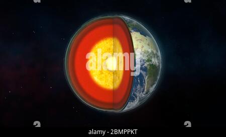 Illustration de l'ordinateur montrant la structure interne de la Terre. Le noyau est constitué d'une région intérieure et d'une région extérieure. Le manteau se compose du mesosph Banque D'Images
