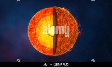 Illustration de l'ordinateur montrant la structure interne du Soleil. Les réactions nucléaires qui le sont ont lieu dans le noyau central chaud et dense, W Banque D'Images