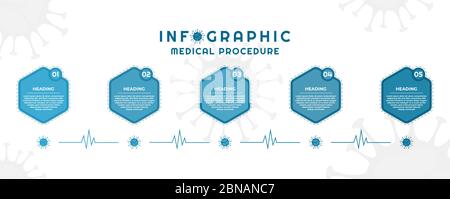 Infographie géométrique HEXAGON design Medical Procedure Covid-19 concept. Illustration vectorielle. Illustration de Vecteur