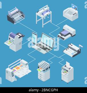 Équipement moderne de la maison d'impression. Traceur d'imprimante, machines de découpe offset concept de vecteur isométrique. Illustration du traitement des commandes à partir d'un ordinateur portable, d'un scanner et d'un traceur Illustration de Vecteur