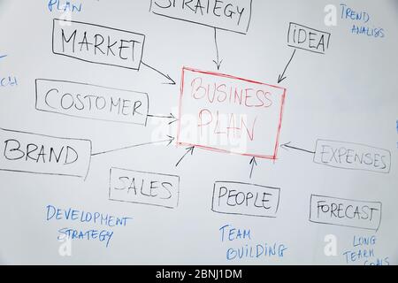 schéma fonctionnel du plan d'affaires sur tableau blanc Banque D'Images