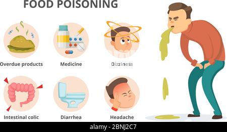 Différents symptômes d'intoxication alimentaire. Images infographiques avec emplacement pour votre texte Illustration de Vecteur