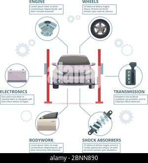 Infographie sur la réparation automobile. Pièces automobiles industrie automobile tuning roues de transmission amortisseurs de moteur. Images de technicien vectoriel Illustration de Vecteur