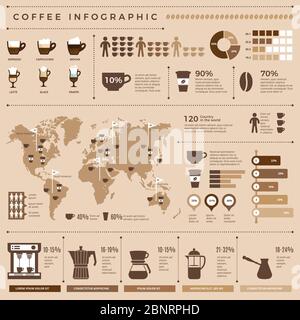 Infographie sur le café. Statistiques mondiales de la production et de la distribution de café boissons chaudes grains noirs espresso modèle de conception vectoriel Illustration de Vecteur