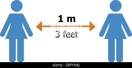 Signe de ligne de distance sociale coronovirus équipement de protection épidémique étapes pour vous protéger garder l'illustration du vecteur de distance de 1 mètre isolé Illustration de Vecteur