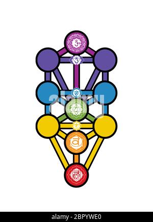 Arbre de vie Kabbale juive Alchimie spirituelle la numérologie hébraïque chakras illustration Banque D'Images