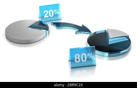 Illustration 3D d'une charte graphique de Pareto ou règle de 8020 sur fond blanc. Banque D'Images