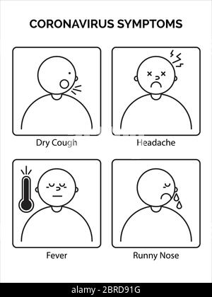 Ensemble d'icônes de symptômes du coronavirus. Covid-19 Illustration de Vecteur