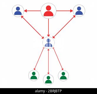 Bossage et schéma subordonné du modèle de scénario Illustration de Vecteur