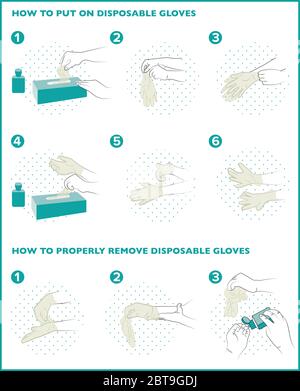 Comment mettre et retirer des gants jetables non stériles. Guide d'application et de retrait des gants. Covid-19 et coronavirus Illustration de Vecteur