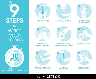 Comment se laver les mains pas à pas correctement. Illustrations vectorielles du lavage des mains. Infographie pédagogique sur la prévention des virus dans le domaine de la santé. Hygiène Illustration de Vecteur