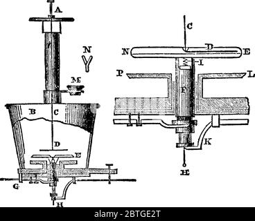 Installation expérimentale de l'électromètre de Dellman avec une aiguille, formée de fils d'argent léger, suspendus par une fine fibre de verre, à partir d'une tête de torsion. Bel Illustration de Vecteur