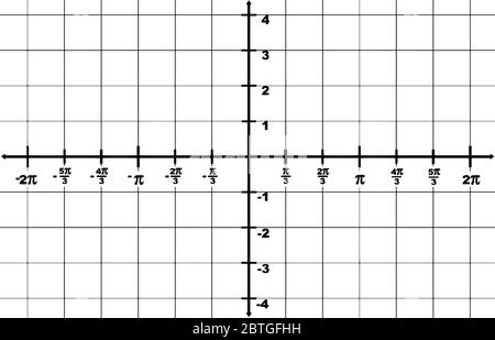 représentation graphique d'un axe x de domaine à partir de -2 ? à 2 ? et une plage de l'axe y de -4 à 4. L'intervalle entre deux points est 1/3?, ligne vintage drawi Illustration de Vecteur