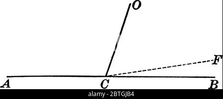 Line CO fait l'angle avec CB et CA, la somme des angles est de 180 degrés et kwon comme angles supplémentaires, dessin de ligne vintage ou gravure illustrat Illustration de Vecteur