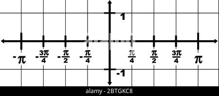 représentation graphique d'un axe x de domaine à partir de -? à ? et une plage de l'axe y de -1 à 1. L'intervalle entre deux points est 1/4?, dessin de ligne vintage Illustration de Vecteur