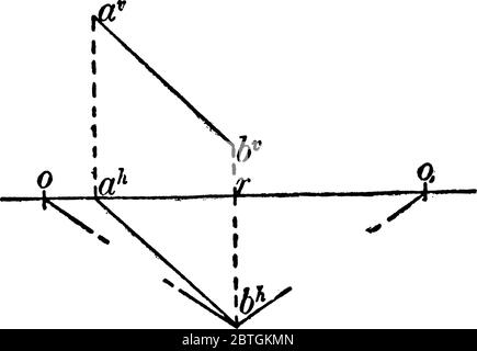 La longueur d'un segment de ligne sur le plan coordonné en utilisant le théorème pythagore lorsque la longueur de deux segments de lignes est connue, ligne vintage dra Illustration de Vecteur