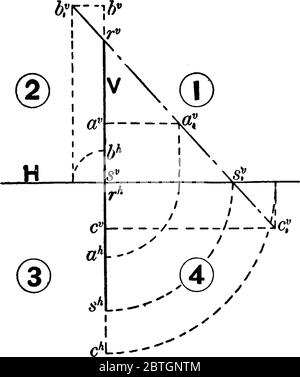 La longueur d'un segment de ligne sur le plan coordonné en utilisant le théorème pythagore lorsque la longueur de deux segments de lignes est connue, ligne vintage dra Illustration de Vecteur