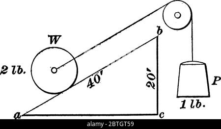 Plan incliné avec la force agissant parallèlement au plan. C'est-à-dire qu'un plan incliné est une pente, ou surface plate, faisant un angle avec un horizont Illustration de Vecteur