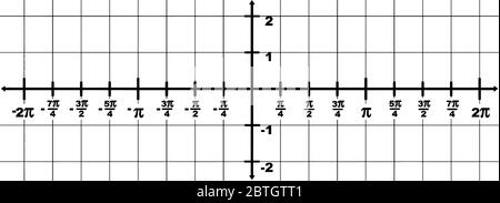 représentation graphique d'un axe x de domaine à partir de -2 ? à 2 ? et une plage de l'axe y de -2 à 2. L'intervalle entre deux points est 1/4?, ligne vintage drawi Illustration de Vecteur