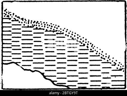 Représentation typique des rives et des lignes de basse eau avec de la boue sur une carte topographique, un dessin de ligne vintage ou une illustration de gravure. Illustration de Vecteur