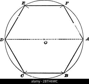 La figure montre un hexagone inscrit dans un cercle donné. Six sommets sont à six sommets et tous les côtés touchent le cercle, le dessin de ligne vintage ou la gravure illustrati Illustration de Vecteur