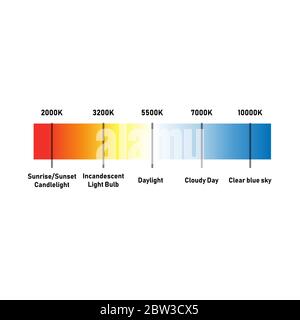 Échelle de température de couleur pour l'éducation kelvin rouge bleu - illustration vectorielle isolée Illustration de Vecteur