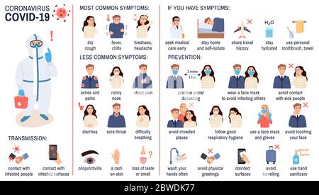 Ensemble d'infographies du coronavirus : symptômes, prévention, transmission. Maladie de Covid-19, virus de la grippe conseils. Protection de la santé, lutte contre les infections épidémiques Illustration de Vecteur
