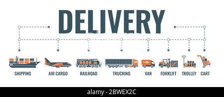 Bannière livraison et logistique Illustration de Vecteur