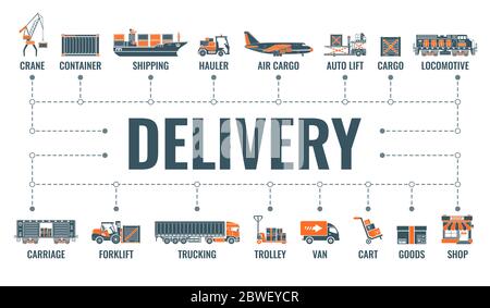 Bannière livraison et logistique Illustration de Vecteur