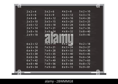 table de multiplication sur tableau noir, illustration vectorielle plate Illustration de Vecteur