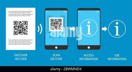 Étapes de lecture de code QR sur smartphone, modèle d'infographie de code de réponse, illustration vectorielle plate Illustration de Vecteur