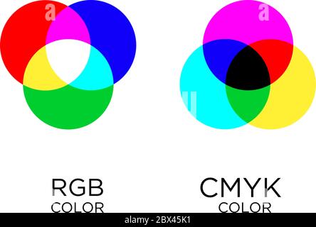 Illustration du concept de modèle couleur CMJN vs RVB. Infographie vectorielle pour l'enseignement Illustration de Vecteur